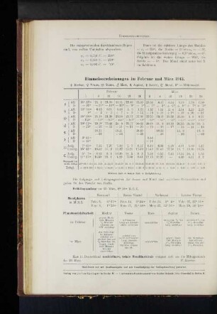 Himmelserscheinungen im Februar und März 1913.