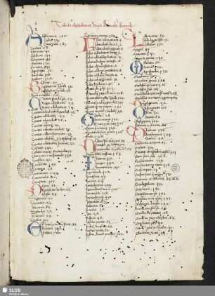 Tabula alphabetica Super Secunda Secunde.