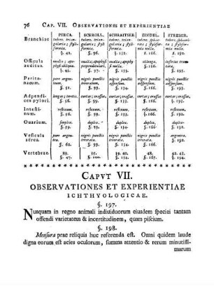 Caput VII. Observationes et Experientiae Ichthyologicae