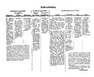 Schema