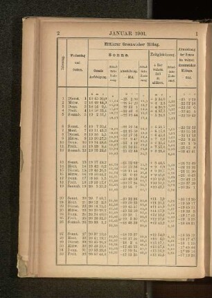 Januar 1901.