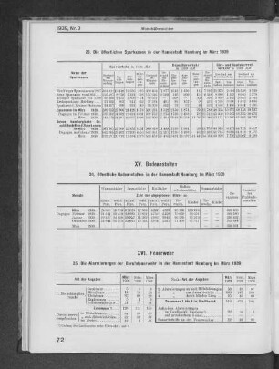 XV. Badeanstalten