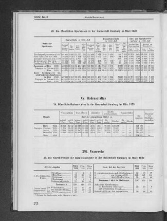 XV. Badeanstalten
