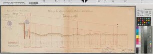 Lippe-Seitenkanal Verlegung der Hamm - Osterfelder Bahn von Station 48,2 - 50,2 Blatt 4a Längenprofil 1908 1 : 100/2500 35,5 x 99 farb. Druck Königliche Kanalbaudirektion Regierung Arnsberg