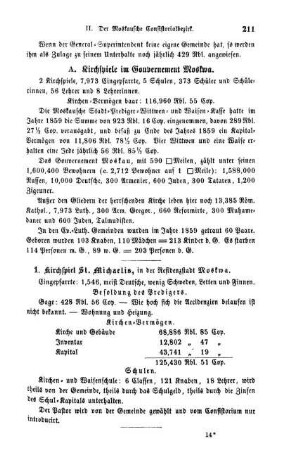 A. Kirchspiele im Gouvernement Moskwa