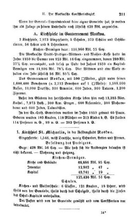 A. Kirchspiele im Gouvernement Moskwa