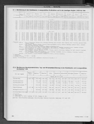 Bevölkerung in den Stadtstaaten in ausgewählten Großstädten und in der jeweiligen Region 1975 bis 1984