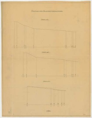 Fischer, Theodor; Basel (Schweiz); Kunstmuseum - Profile