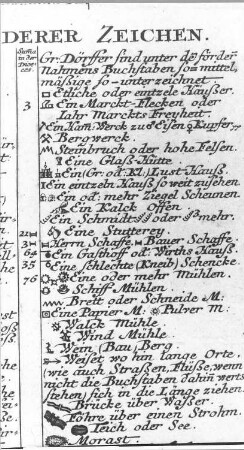 Seutter, Kirchenkreis Dresden, Mitte 18. Jh. (Sign.: VII 43)