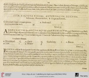 Iter Augusta Vindel. Andernacum […]