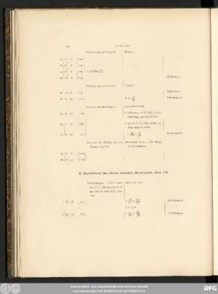 II. Nachbildung des älteren attischen Reverstypus, ohne AΘE.
