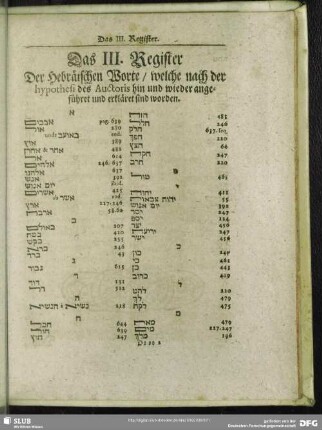Das III. Register Der Hebräischen Worte, welche nach der hypothesi des Auctoris hin und wieder angeführet und erkäret sind worden