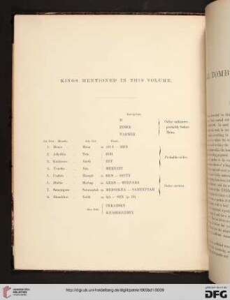 Kings Mentioned in this Volume