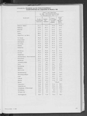 Kreisdaten aus den Volkswirtschaftlichen Gesamtrechnungen für ausgewählte Großstädte 1982