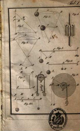 Vollständiges, theoretisch-praktisches Handbuch der Mühlenbaukunst : oder gründliche und allgemein-verständliche Anleitung zur Construction sämmtlicher neu anzulegender und zur richtigen Beurtheilung bereits vorhandener, durch Wasser, Wind, Dampf und lebendige Kräfte zu betreibenden Mühlwerke, welche ... von Wichtigkeit sind, [3]. Atlas