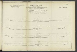 Appendix A.B(2). Sections of the River Thames.