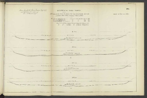 Appendix A.B(2). Sections of the River Thames.