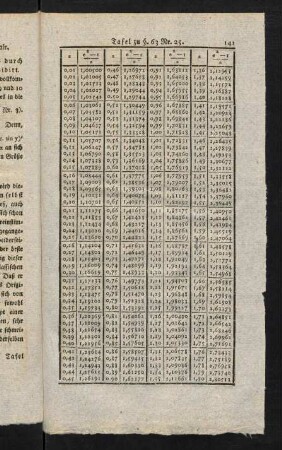 141-146, Tabelle