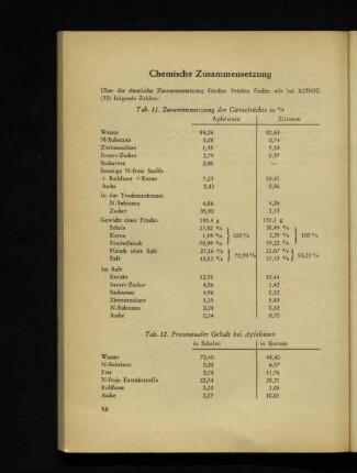 Chemische Zusammensetzung