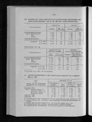 Personal der staatlichen rechtlich selbständigen Versorgungs- und Verkehrsunternehmen am 30. Juni 1985 nach Arbeitnehmerarten