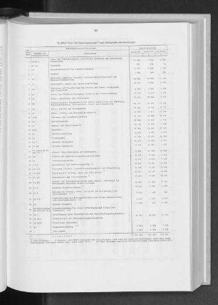 11. (MVP 16b) Die Erwerbspersonen nach Wirtschaftsunterabteilungen