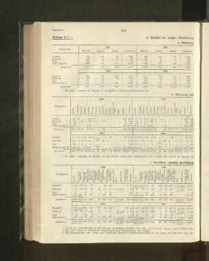 2. Statistik der weißen Bevölkerung der afrikanischen Schutzgebiete für die Jahre 1899-1906.