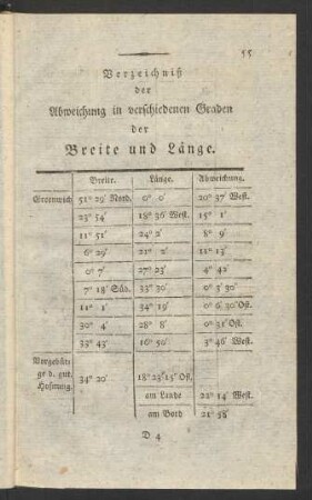 Verzeichniß der Abweichung in verschiedenen Graden der Breite und Länge