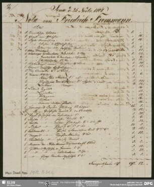 Nota von Carl Friedrich Ernst Frommann an August Wilhelm von Schlegel, Jena, 25.11.1808