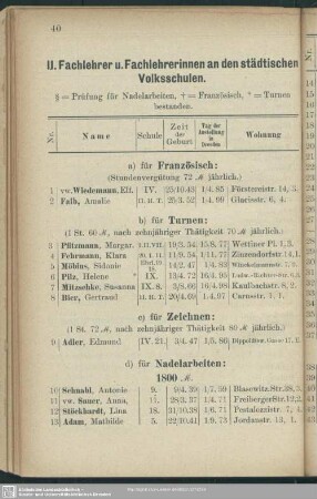 II. Die Fachlehrer und Fachlehrerinnen an den städtischen Volksschulen