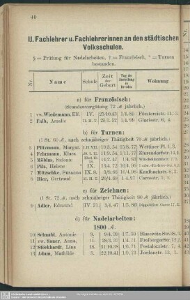 II. Die Fachlehrer und Fachlehrerinnen an den städtischen Volksschulen