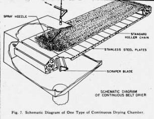 Schematic Diagram of One Type of Continuous Drying Chamber