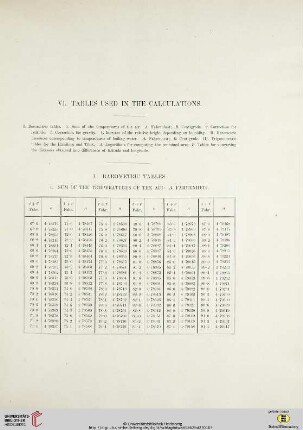 VI. Tables used in the Calculations