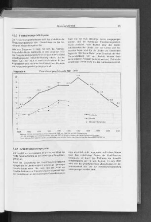 4.2.4 Kreditfinanzierungsquote