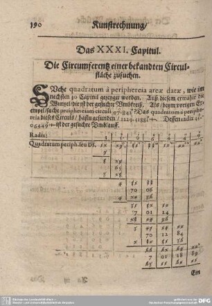 Das XXXI. Capitul. Die Circumserentz einer bekandten Circulfläche zusuchen.