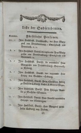 Liste der Subscribenten