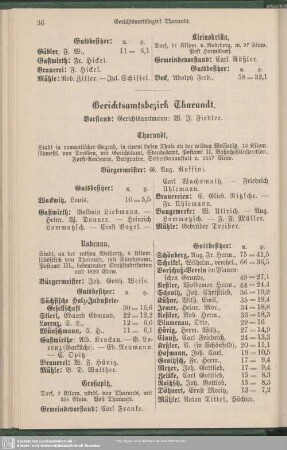 Gerichtsamtsbezirk Tharandt