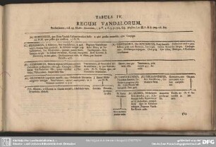 Tabula IV. Regum Vandalorum