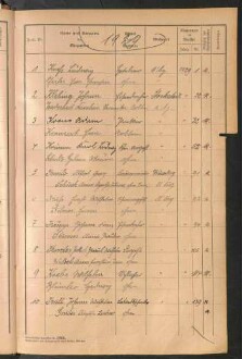 Standesamtsbuch der Stadt Aschaffenburg: Register Eheschließungen 1927 - 1929