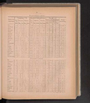 September 1875.