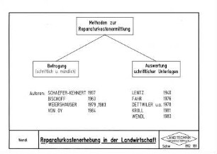 Reparaturkostenerhebung in der Landwirtschaft