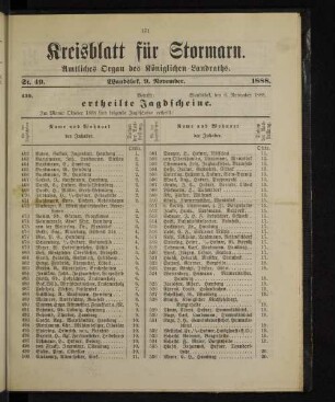 ertheilte Jagdscheine.