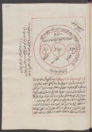 Illustration: f. 136r-137r
