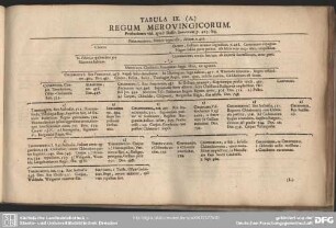 Tabula IX. (A.) Regum Merovingicorum