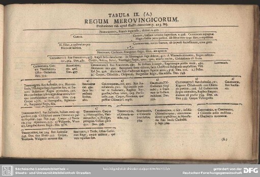 Tabula IX. (A.) Regum Merovingicorum