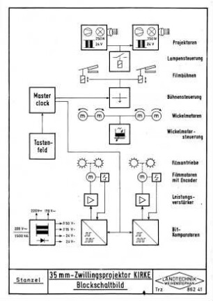 Blockschaltbild, 35 mm-Zwillingsprojektor KIRKE