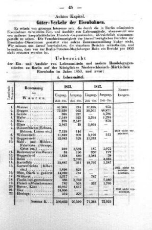 Güter-Verkehr der Eisenbahnen