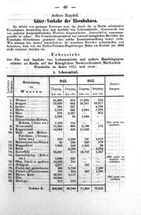 Güter-Verkehr der Eisenbahnen