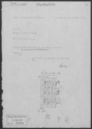 Mühlheim/Donau: Visitationsbericht mit Pfarrbericht 1956