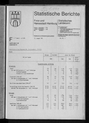 Hochbautätigkeit Oktober 1989 : Lfd. Nr. 1