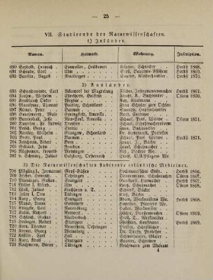 25-27, VII. Studirende der Naturwissenschaften